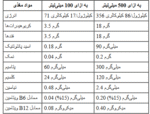 هایپ EAA