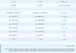 Kirkland Calcium Citrate Magnesium