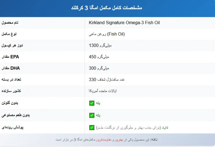 امگا 3 کرکلند