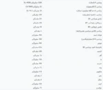 مولتی ویتامین ومن فمس کرکلند