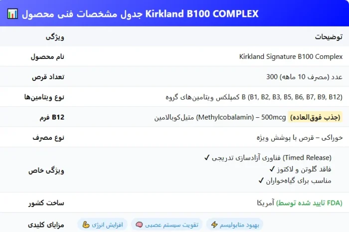 Kirkland B100 COMPLEX