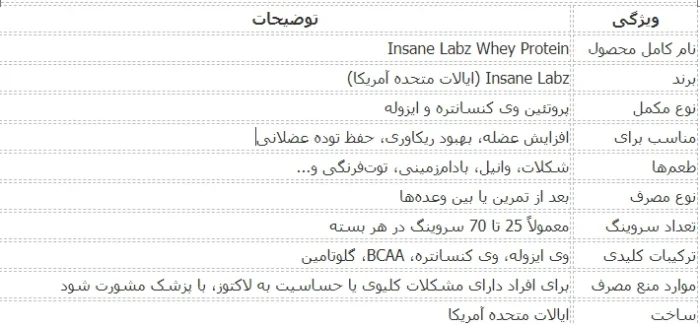 پروتئین وی اینسین لبز