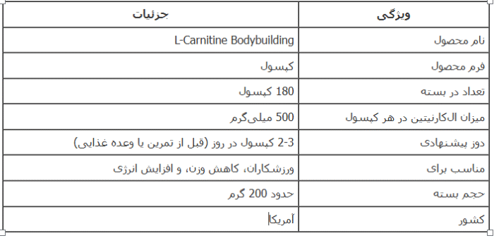 ال کارنیتین بادی بیلدینگ
