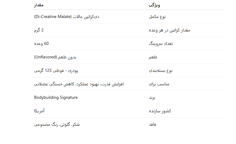 دی کراتین مالات بادی بیلدینگ