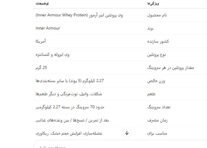 وی پروتئین اینر آرمور