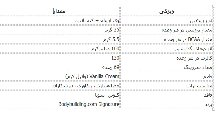 پروتئین وی بادی بیلدینگ