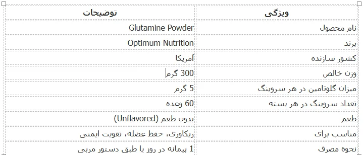 گلوتامین ON