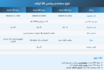 مکمل ویتامین D3 کرکلند