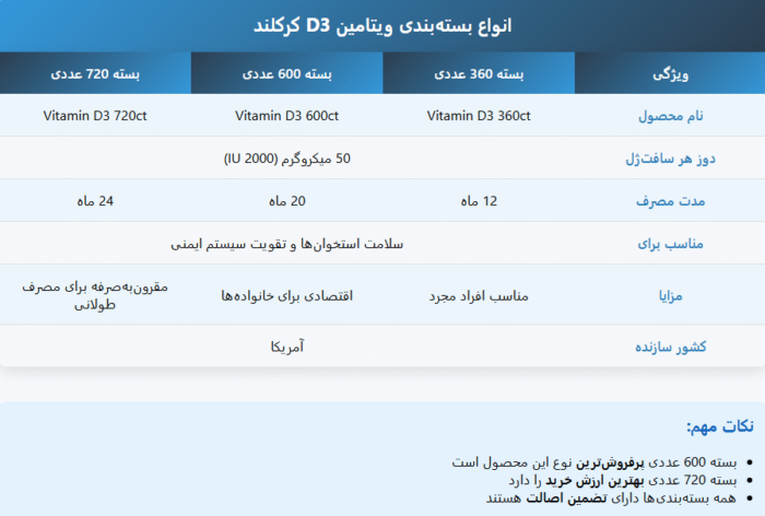 مکمل ویتامین D3 کرکلند