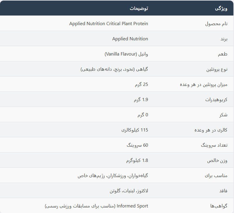 پروتین گیاهی پلنت اپلاید