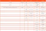 مولتی ویتامین زنانه ومن 50 پلاس کرکلند Kirkland Women 50+ Multivitamin