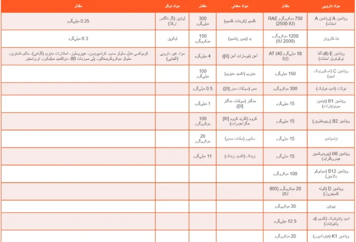 مولتی ویتامین زنانه ومن 50 پلاس کرکلند Kirkland Women 50+ Multivitamin