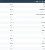 پلنت پروتین اپلاید