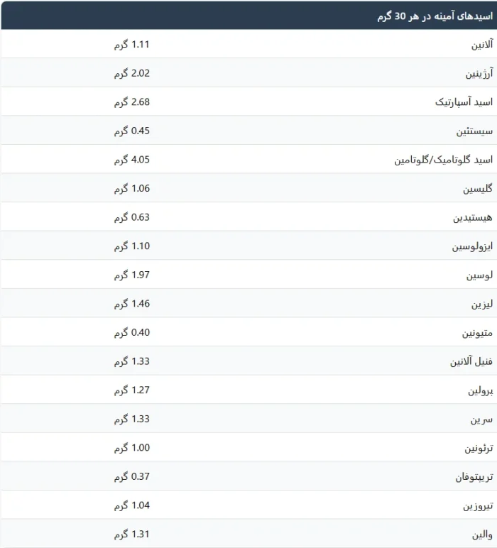 پلنت پروتین اپلاید