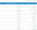 مکمل تقویت جنسی مردان اپلاید