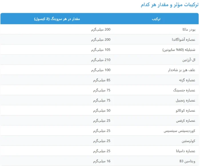 مکمل تقویت جنسی مردان اپلاید