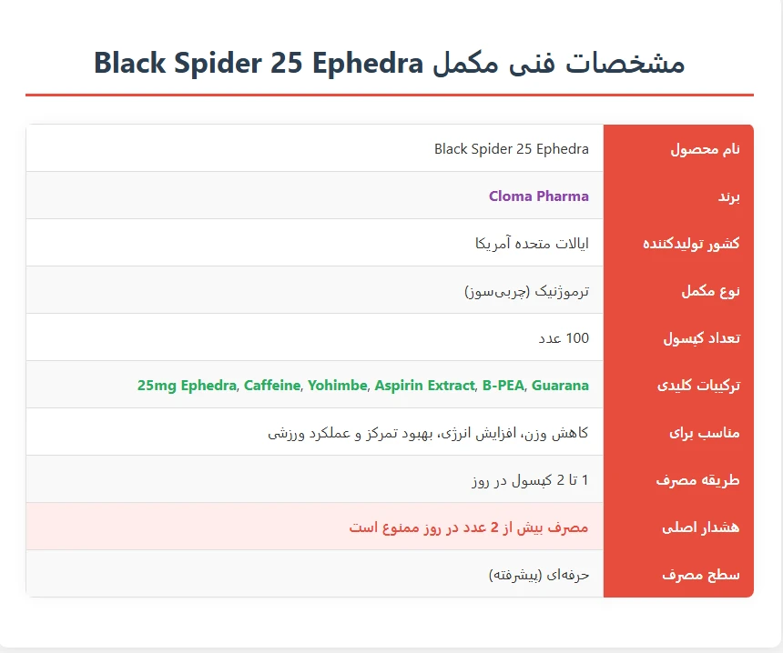 قرص چربی سوز بلک اسپایدر کلوما فارما