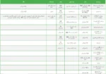مولتی ویتامین من 50 پلاس کرکلند