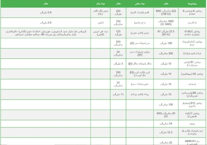 مولتی ویتامین من 50 پلاس کرکلند