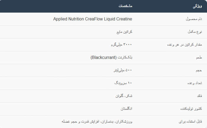 Applied Nutrition CreaFlow