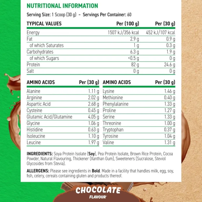 Applied Critical Plant Protein