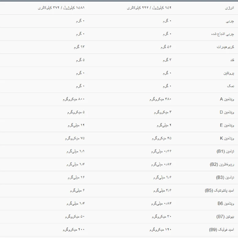 کربومکس اکتیولب ACTIVE LAB CARBOMAX
