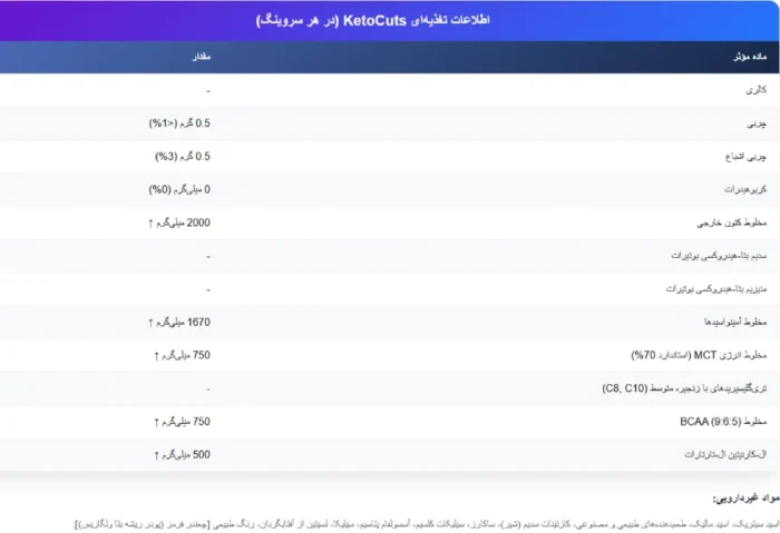 کتو کاتس آل مکس
