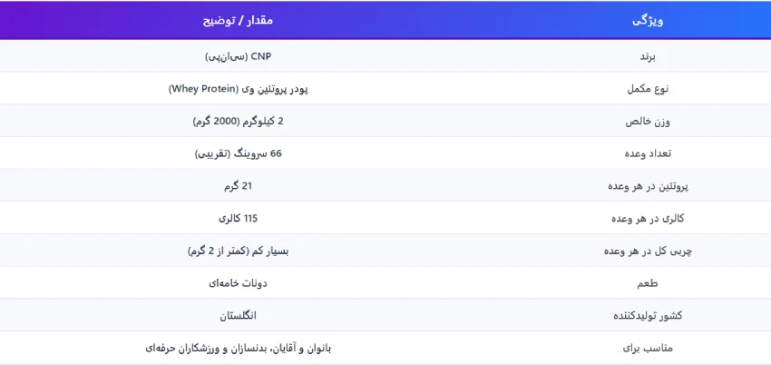  پروتئین وی سی ان پی