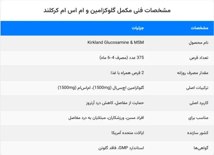 گلوکزامین اچ‌سی‌ال و ام‌اس‌ام کرکلند