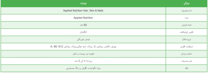 Applied Hair, Skin & Nails
