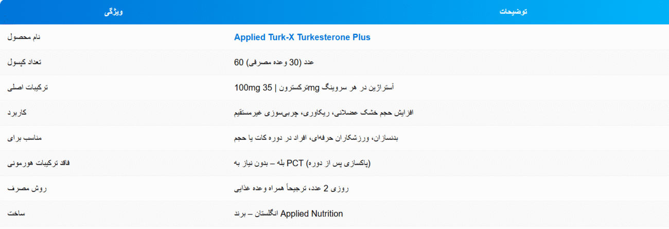 قرص ترکسترون اپلاید