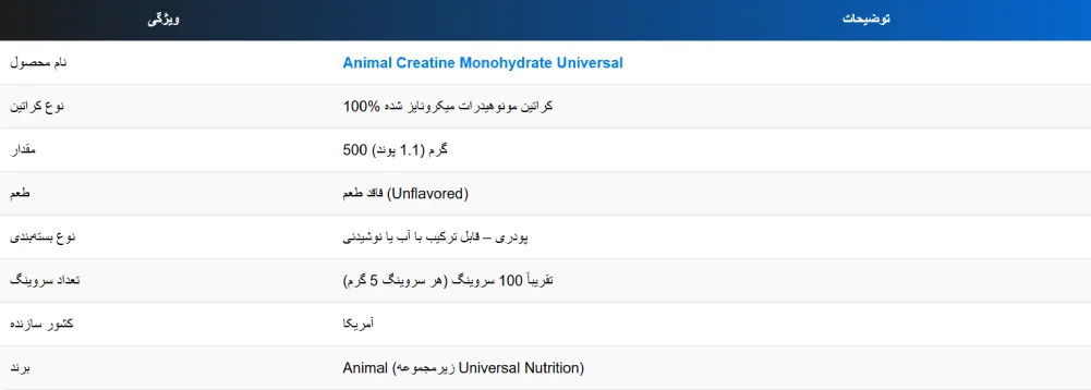 Universal Animal Creatine Monohydrate Micronized