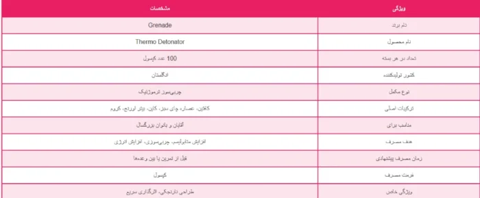 چربی سوز گرنید ترمو دتوناتور نارنجکی