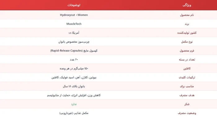 هیدروکسی کات مخصوص بانوان
