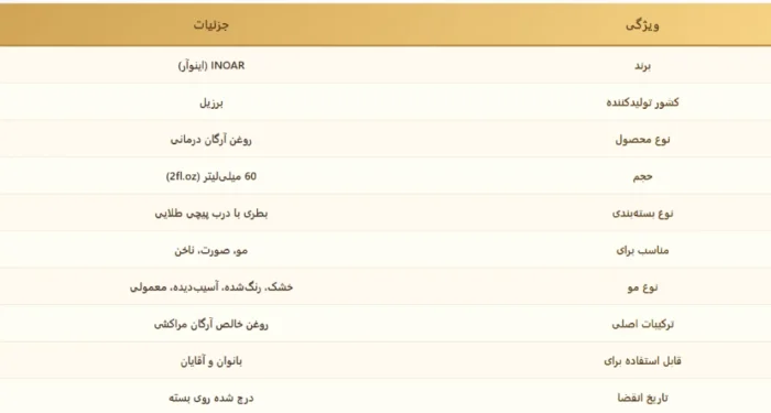 روغن آرگان اینوآر
