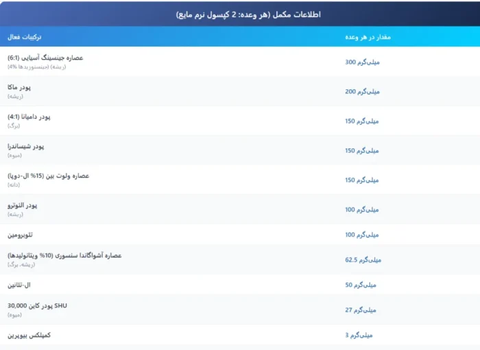 استیل لیبیدو فور ومن اروین نچرالز