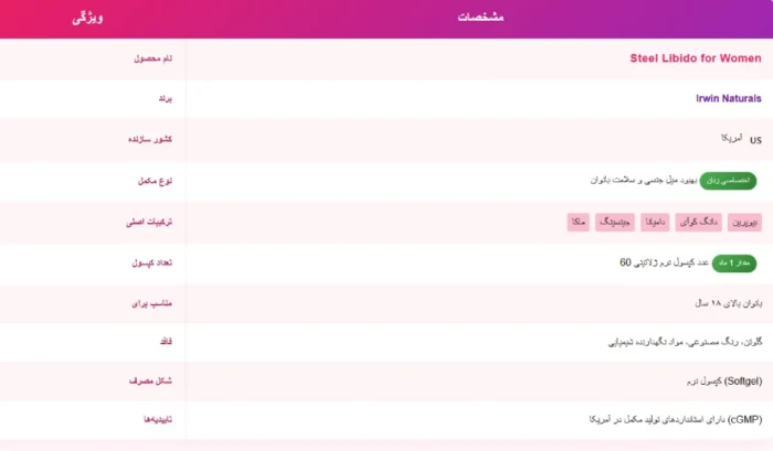 استیل لیبیدو فور ومن اروین نچرالز