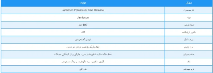 Jamieson Potassium time release