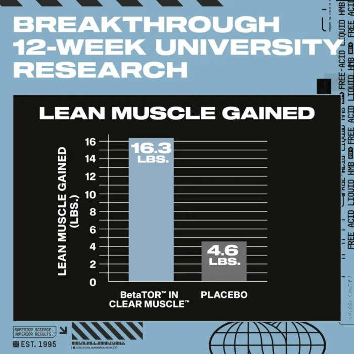 Muscletech Clear Muscle HMP FREE