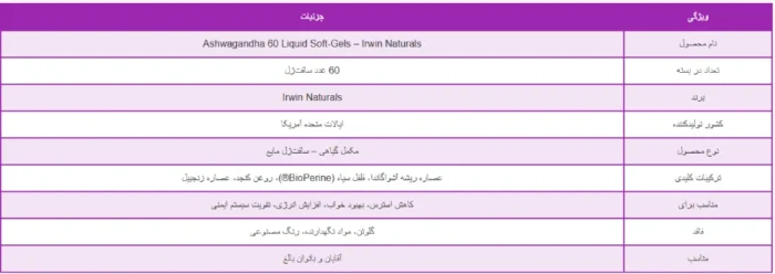 آشواگاندا اروین نچرالز