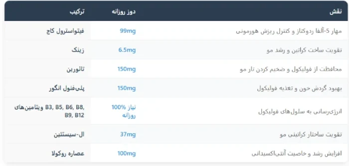 قرص فیتو فیتوسیان با فرمول 3 گانه