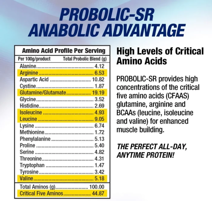 پروتئین ام اچ پی پروبولیک PROBOLIC-SR MHP