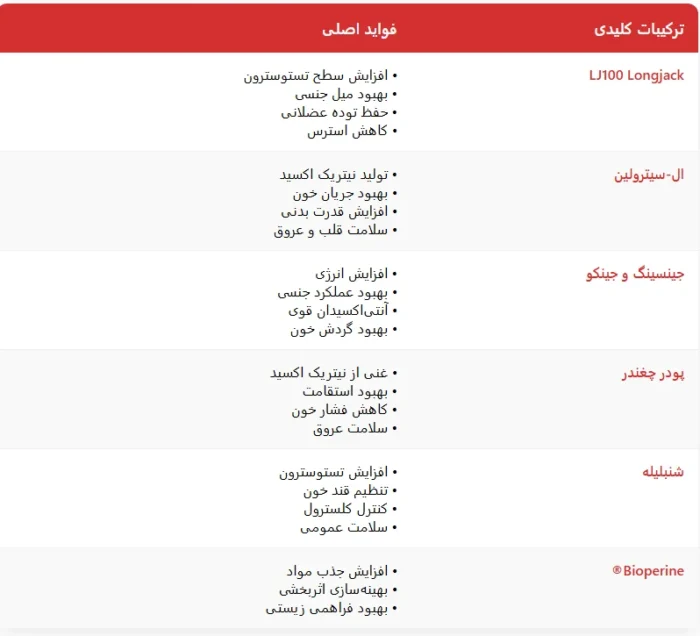 تست بوستر تستوسترون رد اروین نچرالز