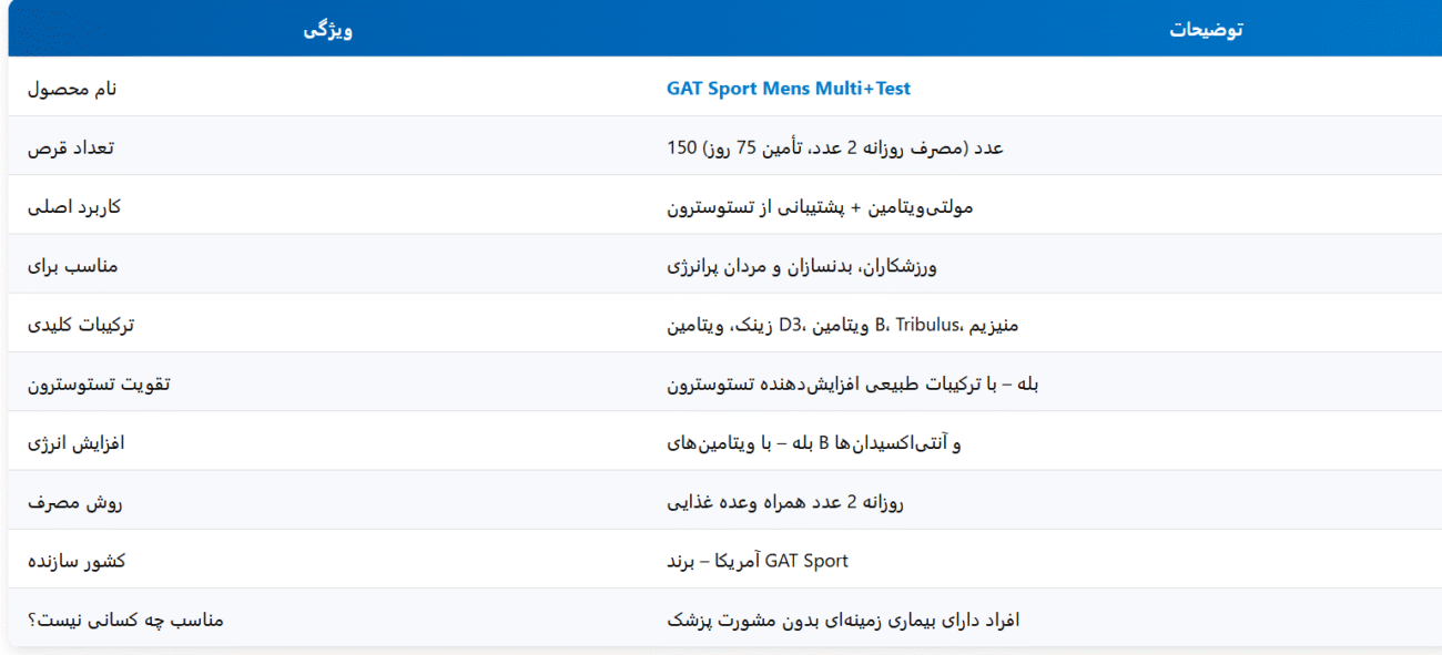 مولتی تست فور من گت
