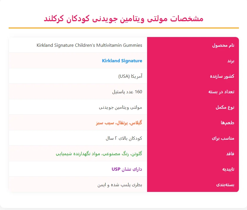 پاستیل مولتی ویتامین کودکان کرکلند