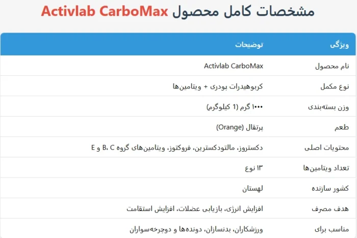 Activlab CarboMax