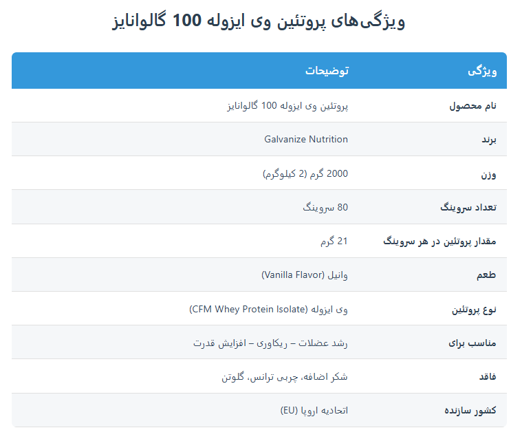 پروتئین وی ایزوله 100 گالوانایز
