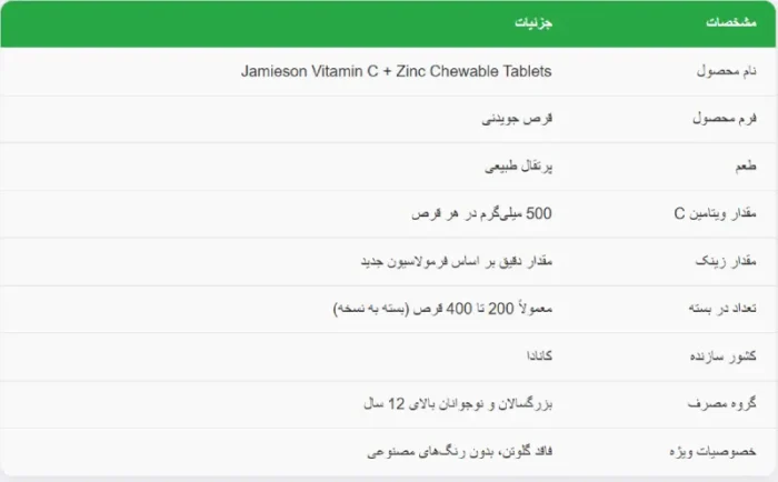 ویتامین سی و زینک جمیسون