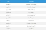 پریناتال کمپلیت جمیسون