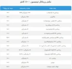 پریناتال کمپلیت جمیسون